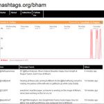 Screenshot from hashtags.org